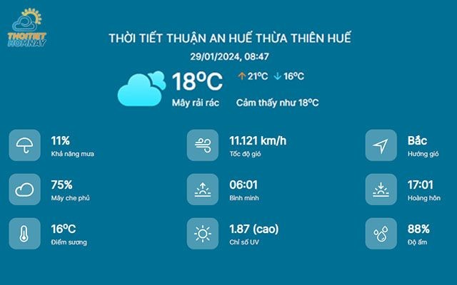 Tra cứu dự báo thời tiết Thuận An Huế