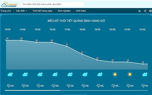 Biểu đồ thời tiết Quảng Bình hàng giờ