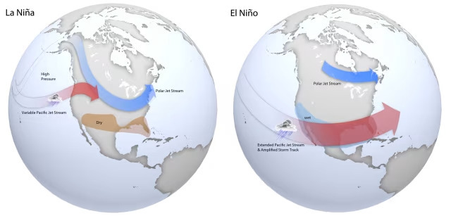 Sự chuyển mình từ El Nino sang La Nina 