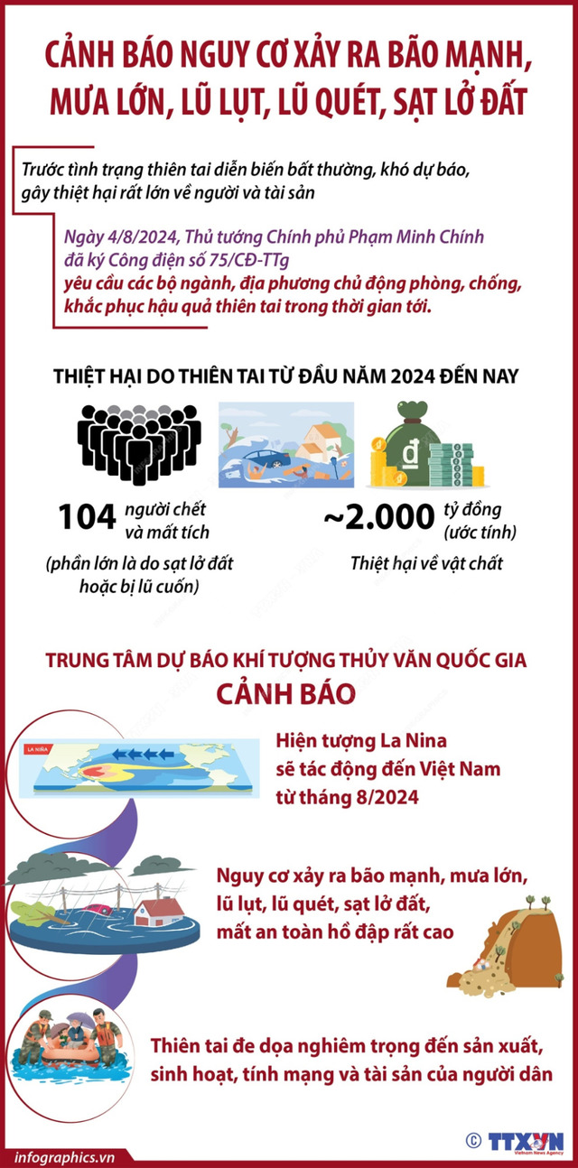 Cảnh báo lũ lụt tăng cường vào khoảng cuối năm 2024 (Nguồn ảnh:https://infographics.vn/)