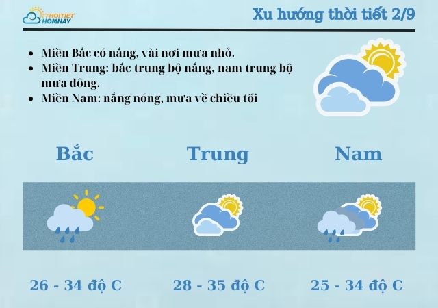 Dự báo xu hướng thười tiết 2/9 - Thời tiết hôm nay cập nhật 