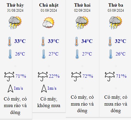 Dự báo thời tiết Hà Nội 2/9