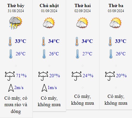 Dự báo thời tiết Hòa Bình 2/9