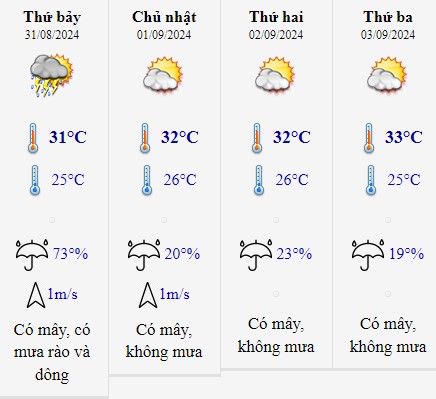 Thời tiết Cao Bằng 2/9