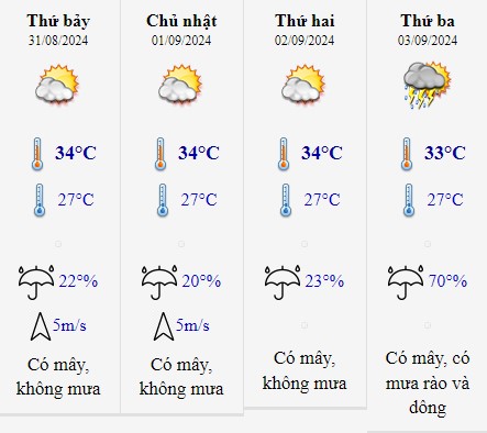 Thời tiết Đà Nẵng 2/9