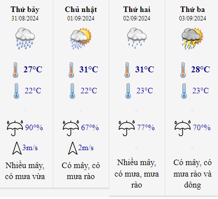 Thời tiết Đak Lak 2/9