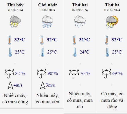 Thời tiết Tp. Hồ Chí Minh 2/9