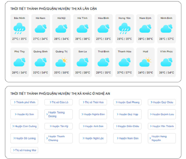 Thời tiết hôm nay dự báo thời tiết các tỉnh lân cận và quận/huyện thị xã tại tỉnh