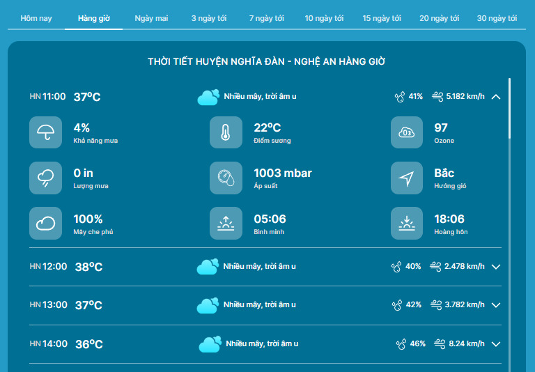 Tra cứu dự báo thời tiết Nghĩa Đàn hàng ngày, hàng giờ, dài ngày 