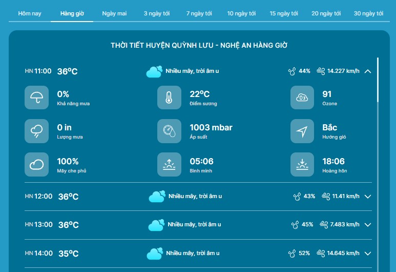 Cập nhật chi tiết chỉ số thời tiết Quỳnh Lưu Nghệ An 