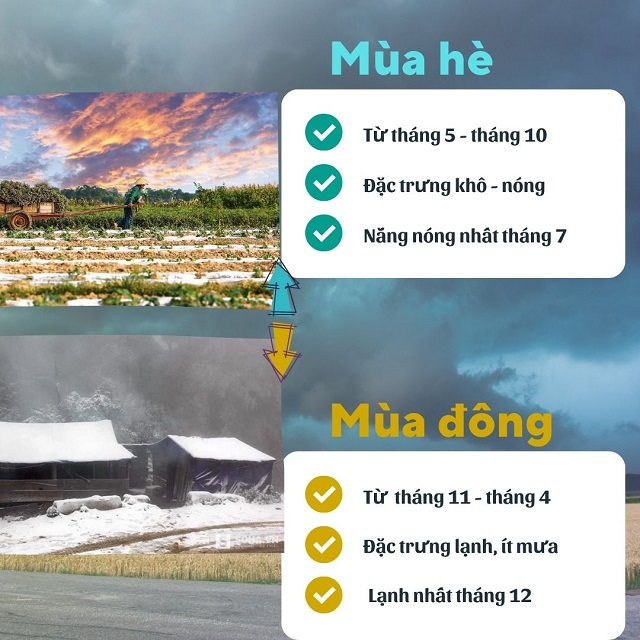 Đặc trưng thời tiết mùa hè - mùa đông ở Nghệ An