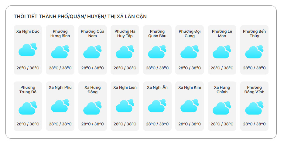 Thời tiết hôm nay cập nhật dự báo thời tiết quận huyện lân cận