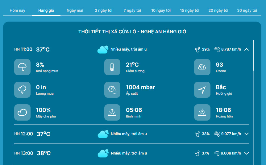 Dự báo thời tiết hàng giờ, dài ngày, ngắn ngày