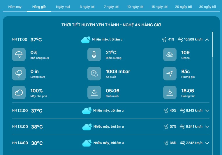 Tra cứu dự báo thời tiết Yên Thành hàng ngày, hàng giờ, dài ngày 
