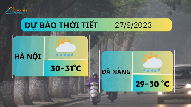 Dự báo thời tiết hôm nay 27/9: Hà Nội có mưa, Đà Nẵng & TP.HCM mưa to