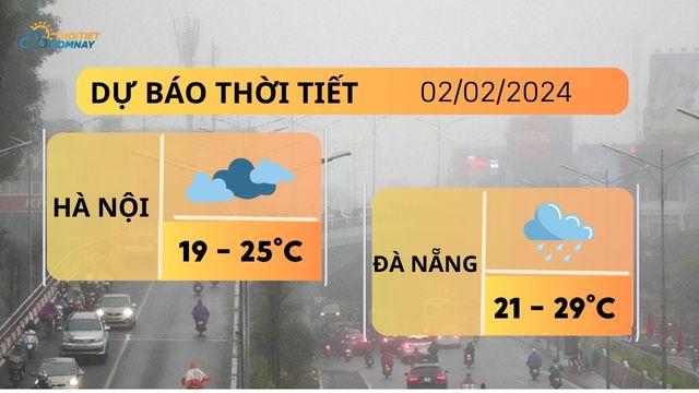 Dự báo thời tiết hôm nay 2/2: Hà Nội sương mù & mưa, TP.HCM nắng nóng  