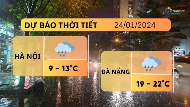 Dự báo thời tiết hôm nay 24/1:  Hà Nội tiếp tục rét hại, Đà Nẵng mưa to