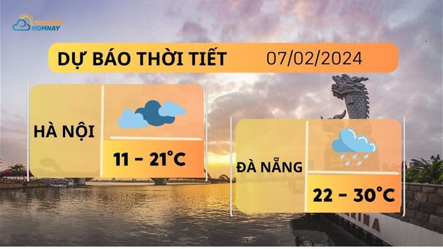 Dự báo thời tiết hôm nay 7/2: Hà Nội & Đà Nẵng sương mù, HCM nắng nóng 