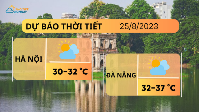 Dự báo thời tiết hôm nay 25/8: Hà Nội mưa chiều tối, Đà Nẵng nắng ráo