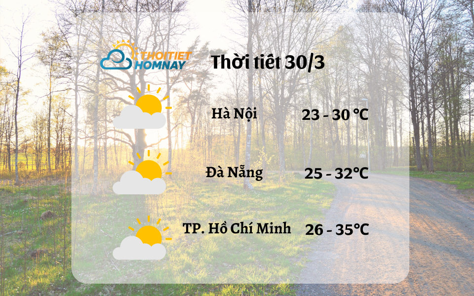 Dự báo thời tiết hôm nay 30/3: không mưa, nắng trên cả nước