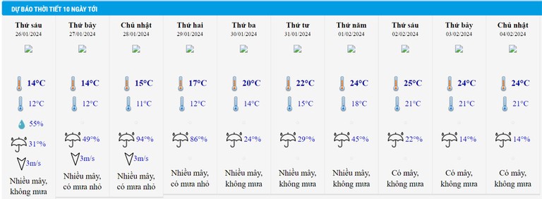 Dự báo thời tiết Hà Nội 10 ngày tới 