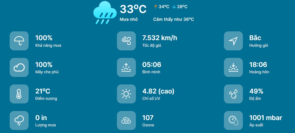 Cập nhật chi tiết chỉ số thời tiết ở Diễn Châu Nghệ An 